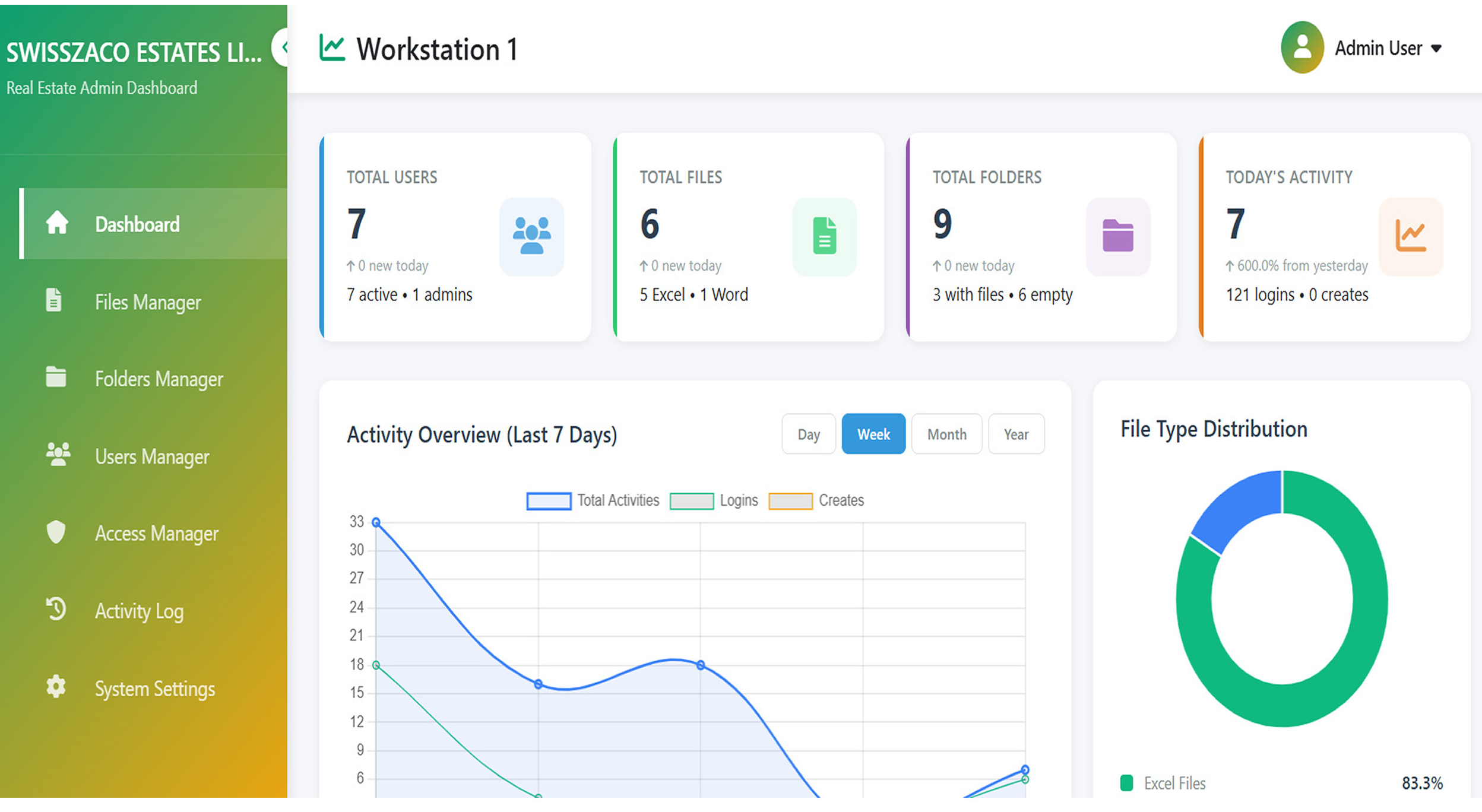 Real Estate Dashboard